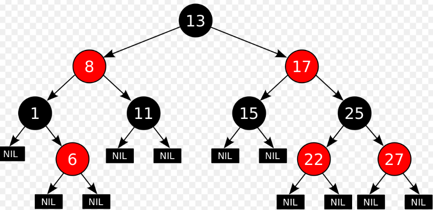 深度解析红黑树（RBT）：从十二字口诀到 C++ 工程实现